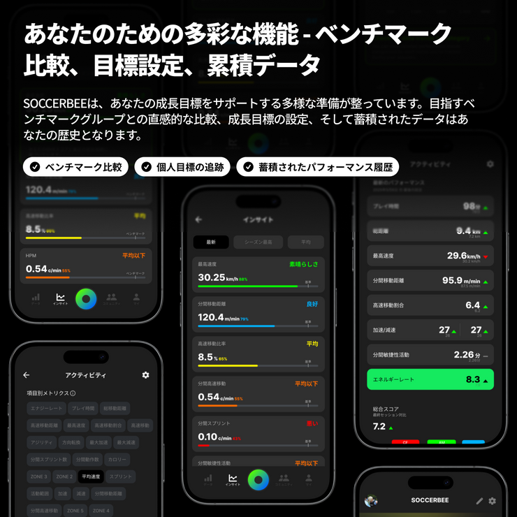 SOCCERBEE PRO 2 SET (GPS tracker + VEST)