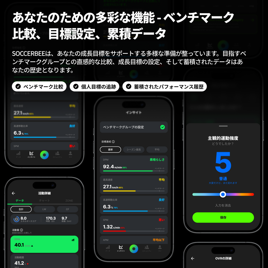 SOCCERBEE PRO 2 SET (GPS tracker + VEST) | 30日間の無料体験付き