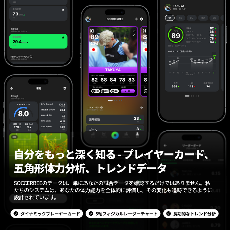 SOCCERBEE PRO 2 SET (GPS tracker + VEST) | 30日間の無料体験付き